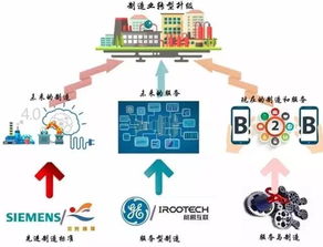 干貨丨工業4.0將為全球b2b企業帶來海量市場