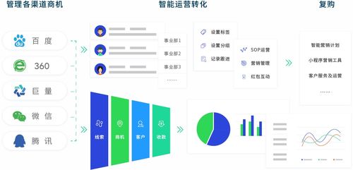 crm客戶(hù)管理系統(tǒng)怎么刪除客戶(hù)