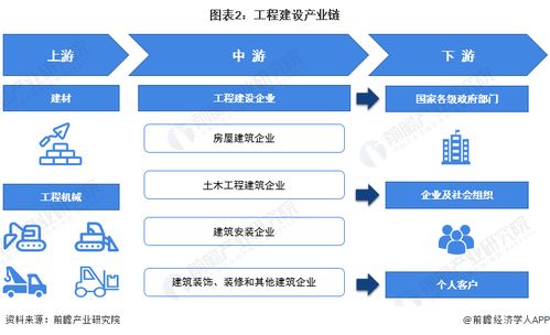 預(yù)見(jiàn)2022 2022年中國(guó)工程建設(shè)行業(yè)全景圖譜 附市場(chǎng)規(guī)模 競(jìng)爭(zhēng)格局和發(fā)展趨勢(shì)等