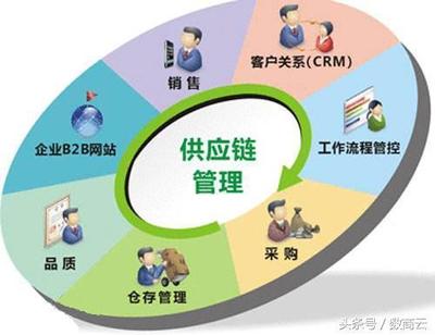 供應鏈管理解決方案 供應鏈服務行業的平臺服務方案