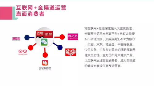 新消費 新行動 姿美堂集團副總裁金琥 健康產品新零售一一基于用戶需求的電商與微信閉環系統
