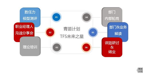 8月人才月 b2b人才培養,持續京力加持
